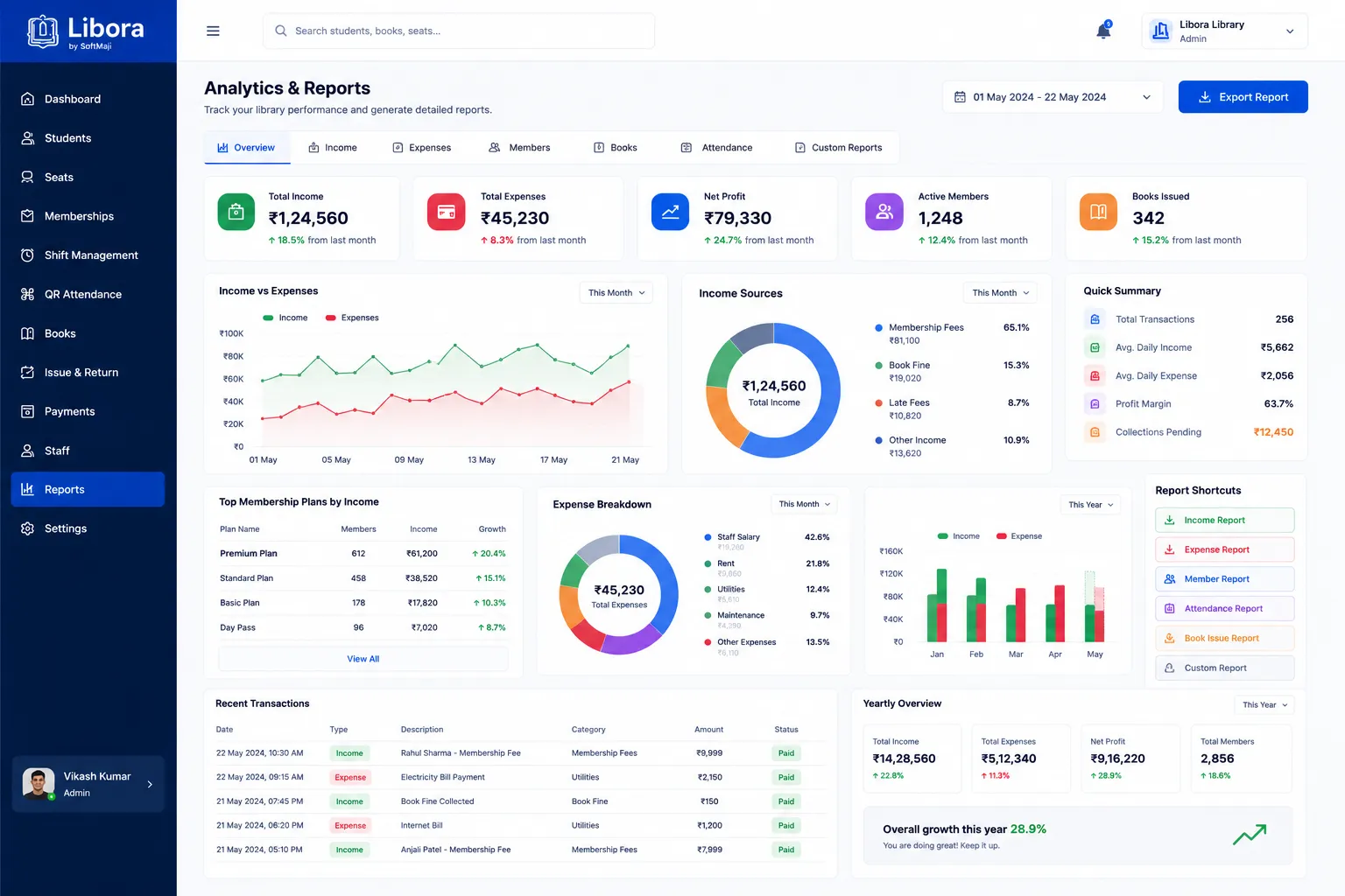 Analytics and Reports